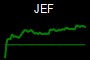 JEF